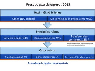 Presupuesto de egresos 2015 
Total = ₡7,96 billones 
Crece 18% nominal Sin Servicio de la Deuda crece 9,5% 
Principales ru...