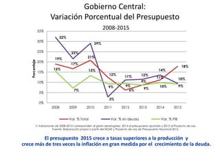 Variación Porcentual del Presupuesto 
32% 
19% 
22% 
17% 
Gobierno Central: 
29% 
21% 
2008-2015 
12% 
11% 12% 
9% 9% 
6% ...