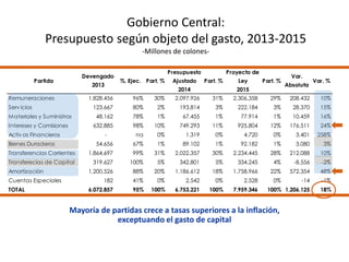 Presupuesto según objeto del gasto, 2013-2015 
Partida 
Devengado 
2013 
Gobierno Central: 
-Millones de colones- 
%. Ejec...