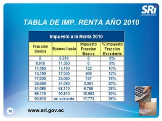 TABLA DE IMP. RENTA AÑO 2010 18 www.sri.gov.ec 