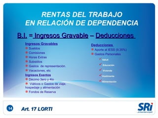 14 RENTAS DEL TRABAJO EN RELACIÓN DE DEPENDENCIA B.I.  =  Ingresos Gravable  –  Deducciones  Ingresos Gravables Sueldos Comisiones Horas Extras Subsidios Gastos  de representación. Vacaciones, etc Ingresos Exentos Décimo 3ero y 4to Viáticos o Gastos de viaje, hospedaje y alimentación Fondos de Reserva Deducciones  Aporte al IESS (9.35%) Gastos Personales  S alud Educación  Vivienda  Vestimenta Alimentación Art. 17  LORTI 