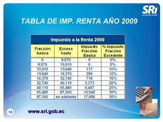 TABLA DE IMP. RENTA AÑO 2009 18 www.sri.gob.ec 
