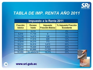 TABLA DE IMP. RENTA AÑO 2011 19 www.sri.gob.ec 