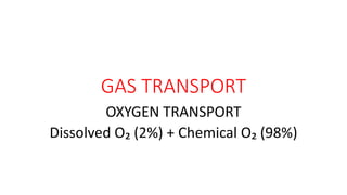 GAS TRANSPORT
OXYGEN TRANSPORT
Dissolved O₂ (2%) + Chemical O₂ (98%)
 