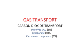GAS TRANSPORT
CARBON DIOXIDE TRANSPORT
Dissolved CO2 (5%)
Bicarbonate (90%)
Carbamino compounds (5%)
 