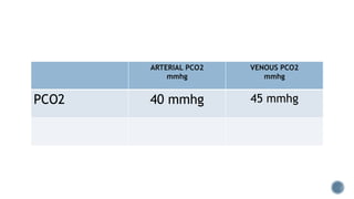 Pco2 Venous Range Gas Transport | PPTX
