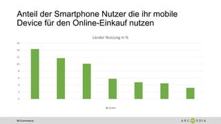 M-Commerce
Anteil der Smartphone Nutzer die ihr mobile
Device für den Online-Einkauf nutzen
0
2
4
6
8
10
12
14
16
Indonesien Grossbritannien USA Deutschland Österreich Brasilien Frankreich
Länder Nutzung in %
Länder
 