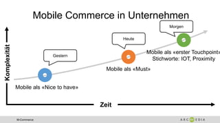 M-Commerce
Mobile Commerce in Unternehmen
Mobile als «Nice to have»
Mobile als «Must»
Mobile als «erster Touchpoint»
Stichworte: IOT, Proximity
Zeit
Komplexität
Gestern
Heute
Morgen
 