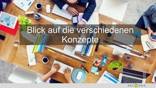 Blick auf die verschiedenen
Konzepte
 
