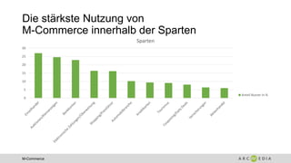 M-Commerce
Die stärkste Nutzung von
M-Commerce innerhalb der Sparten
0
5
10
15
20
25
30
Sparten
Anteil Nutzer in %
 