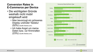 M-Commerce
Conversion Rates in
E-Commerce per Device
• Die wichtigsten Gründe
weshalb nicht mobil
eingekauft wird:
• Man bevorzugt ein grösseres
Display und/oder Tastatur
(52%) (Quelle Statista.com)
• Ich habe Angst um meine
Daten bzw. vor Kriminellen
(23%) (Quelle Statista.com)
 