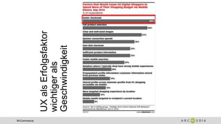 M-Commerce
UXalsErfolgsfaktor
wichtigerals
Geschwindigkeit
 