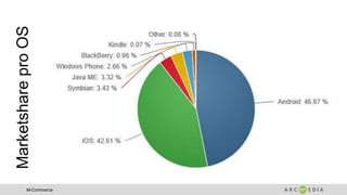 M-Commerce
MarketshareproOS
 