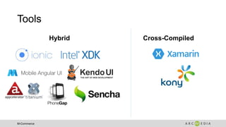 M-Commerce
Tools
Hybrid Cross-Compiled
 