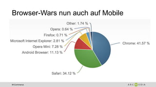 M-Commerce
Browser-Wars nun auch auf Mobile
 