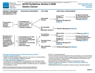 NCCN Clinical Practice Guidelines for Gastric Cancer Treatment and ...