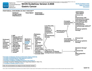 Future Trajectory in Surgical Oncology Future Trajectory in Surgical Oncology