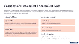 Gastric-Cancer.pptx with more knowledge and understanding which all ...