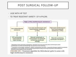 POST SURGICAL FOLLOW-UP
• UGIE WITH HP TEST
• TO TREAT RESISTANT VARIETY OF H.PYLORI.
 