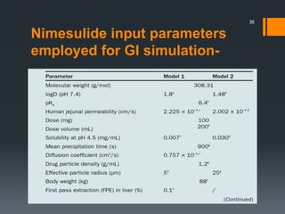Nimesulide input parameters
employed for GI simulation-
36
 