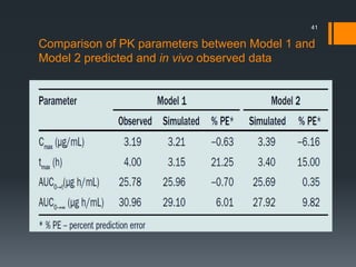Comparison of PK parameters between Model 1 and
Model 2 predicted and in vivo observed data
41
 