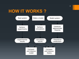 HOW IT WORKS ?
6
 