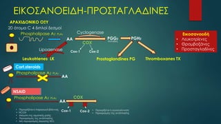 ΕΙΚΟΣΑΝΟΕΙΔΗ-ΠΡΟΣΤΑΓΛΑΔΙΝΕΣ
ΑΡΑΧΙΔΟΝΙΚΟ ΟΞΥ
20 άτομα C 4 διπλοί δεσμοί
Phospholipase A2 PLA2
AA
Leukotrienes LK
Lipogenase
Cyclogenase
COX
PGG2
Ασταθείς
PGH2
Prostaglandines PG Thromboxanes TX
Εικοσανοειδή
• Λευκοτρίενες
• Θρομβοξάνες
• Προσταγλαδίνες
Cox-1 Cox-2
AA
Phospholipase A2 PLA2
Cort.steroids
AA
Phospholipase A2 PLA2
Cort.steroidsNSAID
COX
Cox-1 Cox-2
• Περιορίζεται η παραγωγή βλέννας
+ HCO3-
• Μείωση της αιματικής ροής
• Περιορισμός της ανάπλασης
• Μη περιορισμός έκκρισης HCL
• Περιορίζεται η αγγειογέννεση
• Περιορισμός της ανάπλασης
 