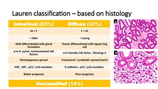 gastric carcinoma seminar dr akansha jain | PPTX