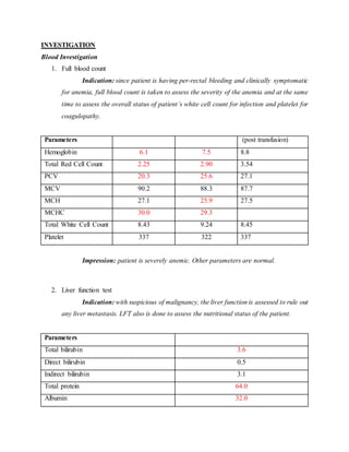 INVESTIGATION
Blood Investigation
1. Full blood count
Indication: since patient is having per-rectal bleeding and clinically symptomatic
for anemia, full blood count is taken to assess the severity of the anemia and at the same
time to assess the overall status of patient’s white cell count for infection and platelet for
coagulopathy.
Parameters (post transfusion)
Hemoglobin 6.1 7.5 8.8
Total Red Cell Count 2.25 2.90 3.54
PCV 20.3 25.6 27.1
MCV 90.2 88.3 87.7
MCH 27.1 25.9 27.5
MCHC 30.0 29.3
Total White Cell Count 8.43 9.24 8.45
Platelet 337 322 337
Impression: patient is severely anemic. Other parameters are normal.
2. Liver function test
Indication: with suspicious of malignancy, the liver function is assessed to rule out
any liver metastasis. LFT also is done to assess the nutritional status of the patient.
Parameters
Total bilirubin 3.6
Direct bilirubin 0.5
Indirect bilirubin 3.1
Total protein 64.0
Albumin 32.0
 