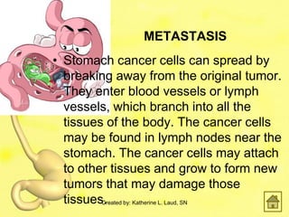 METASTASIS
• Stomach cancer cells can spread by
  breaking away from the original tumor.
  They enter blood vessels or lymph
  vessels, which branch into all the
  tissues of the body. The cancer cells
  may be found in lymph nodes near the
  stomach. The cancer cells may attach
  to other tissues and grow to form new
  tumors that may damage those
  tissues. by: Katherine L. Laud, SN
         Created
 