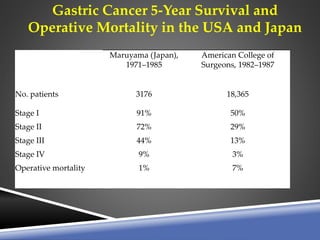 Gastric Cancer ( stomach tumor ) | PPTX