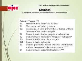AJCC Cancer Staging Manual, Sixth Edition
Stomach
(Lymphomas, sarcomas, and carcinoid tumors are not included.)
 