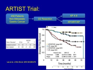 Gastric cancer debate adjuvant chemoradiotherapy | PPTX