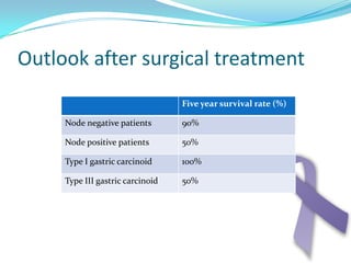 Involvement of intraabdominal nodal groups (e.g. retropancreatic, portal, mesenteric, and paraaortic)    is classified as distant metastases.