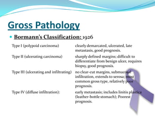6 to 10 percent of gastric polyps