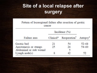 Site of a local relapse after
surgery
 