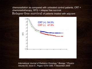 Relapse-free survival of patients treated with adjuvant
International Journal of Radiation Oncology * Biology * Physics
Volume 63, Issue 5 , Pages 1279-1285, 1 December 2005
chemoradiation as compared with untreated control patients. CRT =
chemoradiotherapy; RFS = relapse free survival.
5yr RFS
CRT (+) 54.5%
CRT (-) 47.9%
0 20 40 60 80
Months
100 120
 