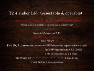T2-4 and/or LN+ (resectable & operable)
• Preop chemo x 3 cycles - Sx  postop chemo x 3 cycles
(oxaliplatin/ docetaxel/ fluorouracil/ leucovorin)
Or
Epirubicin/ cisplatin/ 5 FU
• Sx (without preop chemo)
ADJUVANT
T3/4, N+, R1/2 resection -------------- 5FU/ leucovorin/ capecitabine x 1 cycle
Inf 5FU/capecitabine + RT (45Gy)
5FU or capacitabine x 2 cycle
T2N0 with R0 ------------------------------------------ Survellience
If risk factors + same as above
 