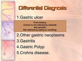 Differential Diagnosis 1.Gastric ulcer 2.Other gastric neoplasms 3.Gastritis 4.Gastric Polyp 5.Crohns disease. From history, Cancer is not relieved by antacids Not periodic Not releived by eating or vomiting. 