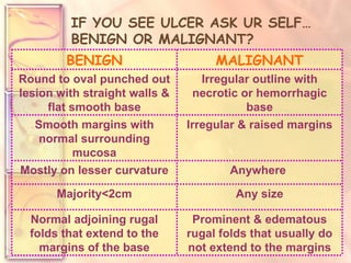 IF YOU SEE ULCER ASK UR SELF…BENIGN OR MALIGNANT? MALIGNANT BENIGN Irregular outline with necrotic or hemorrhagic base Round to oval punched out lesion with straight walls & flat smooth base Irregular & raised margins Smooth margins with normal surrounding mucosa Anywhere  Mostly on lesser curvature Any size Majority<2cm Prominent & edematous rugal folds that usually do not extend to the margins Normal adjoining rugal folds that extend to the margins of the base 