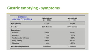 Gastric emptying - symptoms
 