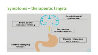 Symptoms – therapeutic targets
 
