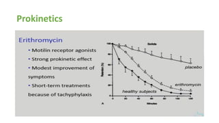 Prokinetics
 