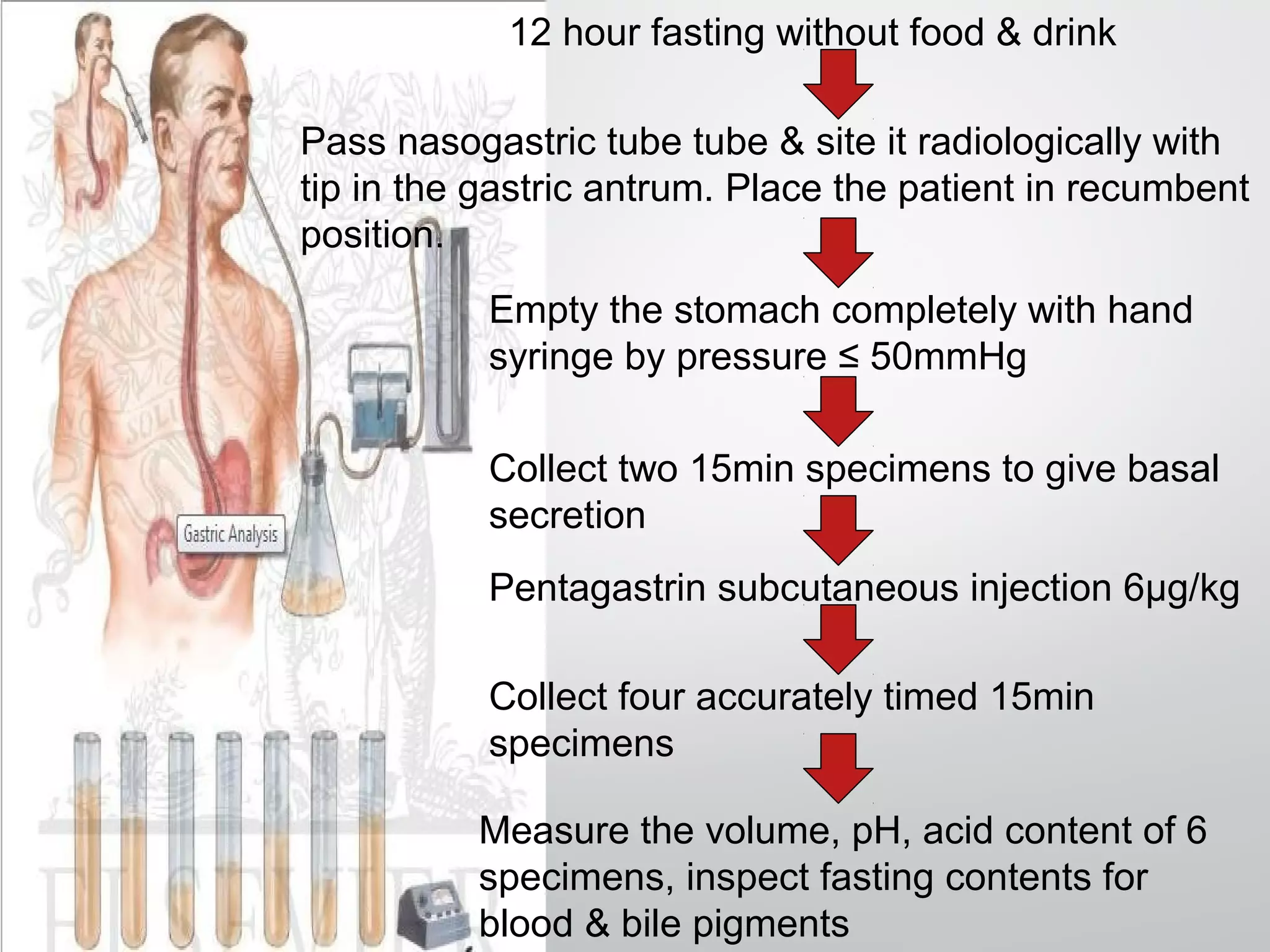 12 hour fasting without food & drink
Pass nasogastric tube tube & site it radiologically with
tip in the gastric antrum. Place the patient in recumbent
position.
Empty the stomach completely with hand
syringe by pressure ≤ 50mmHg
Collect two 15min specimens to give basal
secretion
Pentagastrin subcutaneous injection 6µg/kg
Collect four accurately timed 15min
specimens
Measure the volume, pH, acid content of 6
specimens, inspect fasting contents for
blood & bile pigments
 