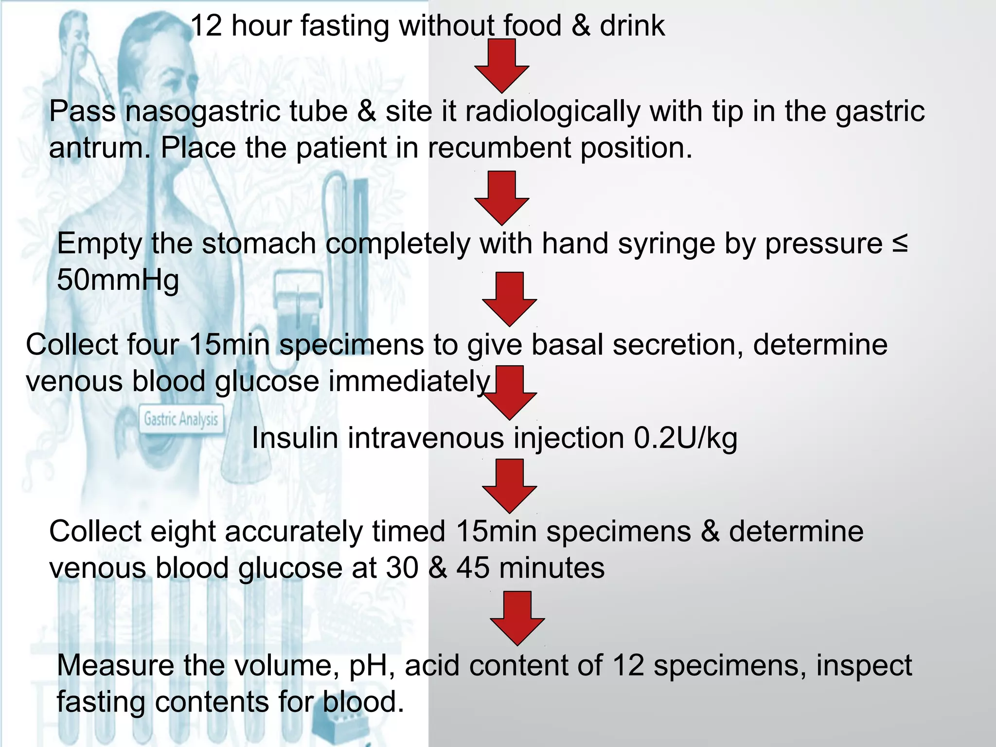 12 hour fasting without food & drink
Pass nasogastric tube & site it radiologically with tip in the gastric
antrum. Place the patient in recumbent position.
Empty the stomach completely with hand syringe by pressure ≤
50mmHg
Collect four 15min specimens to give basal secretion, determine
venous blood glucose immediately
Insulin intravenous injection 0.2U/kg
Collect eight accurately timed 15min specimens & determine
venous blood glucose at 30 & 45 minutes
Measure the volume, pH, acid content of 12 specimens, inspect
fasting contents for blood.
 