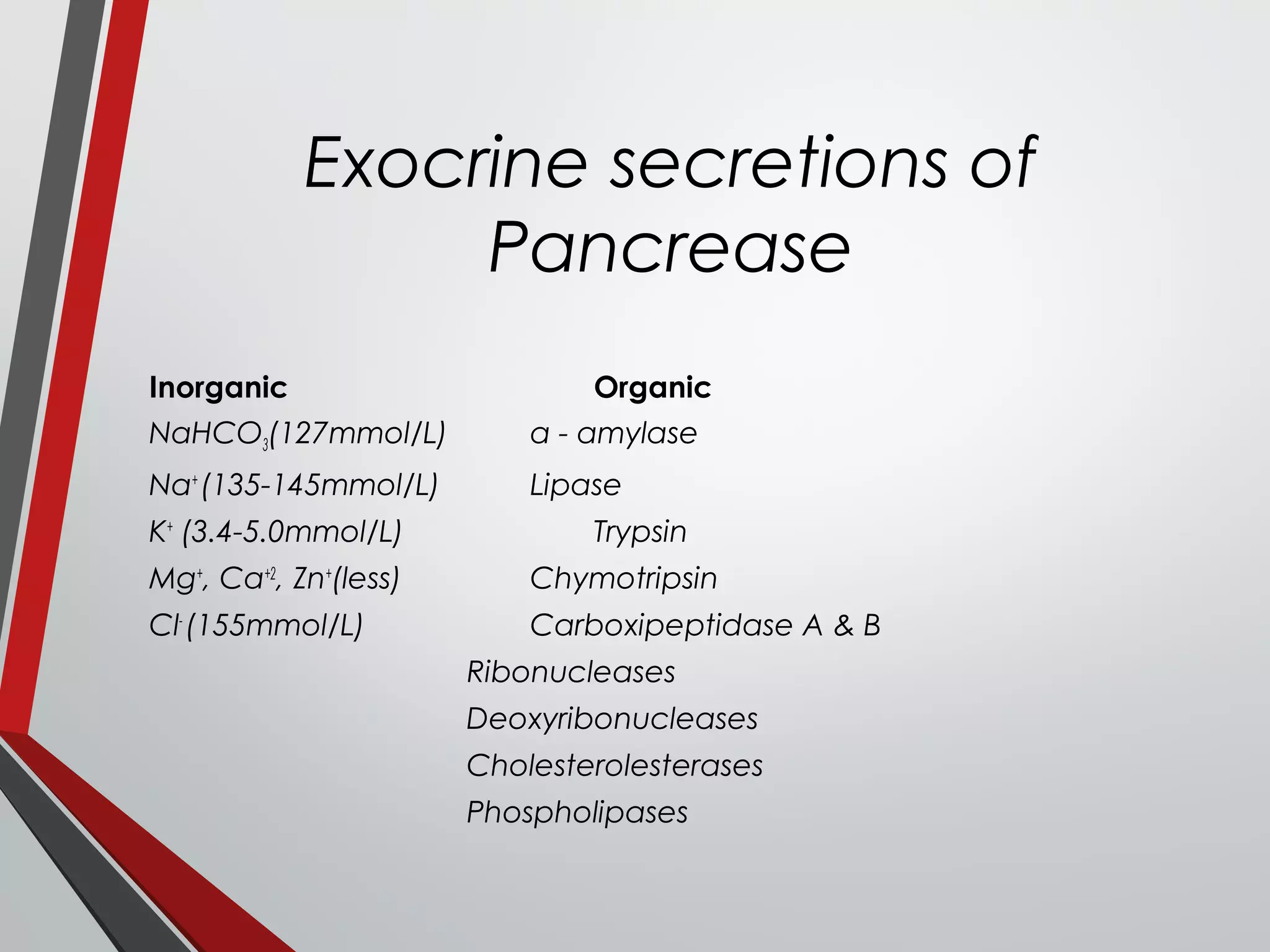 Exocrine secretions of
Pancrease
Inorganic Organic
NaHCO3(127mmol/L) α - amylase
Na+
(135-145mmol/L) Lipase
K+
(3.4-5.0mmol/L) Trypsin
Mg+
, Ca+2
, Zn+
(less) Chymotripsin
Cl-
(155mmol/L) Carboxipeptidase A & B
Ribonucleases
Deoxyribonucleases
Cholesterolesterases
Phospholipases
 