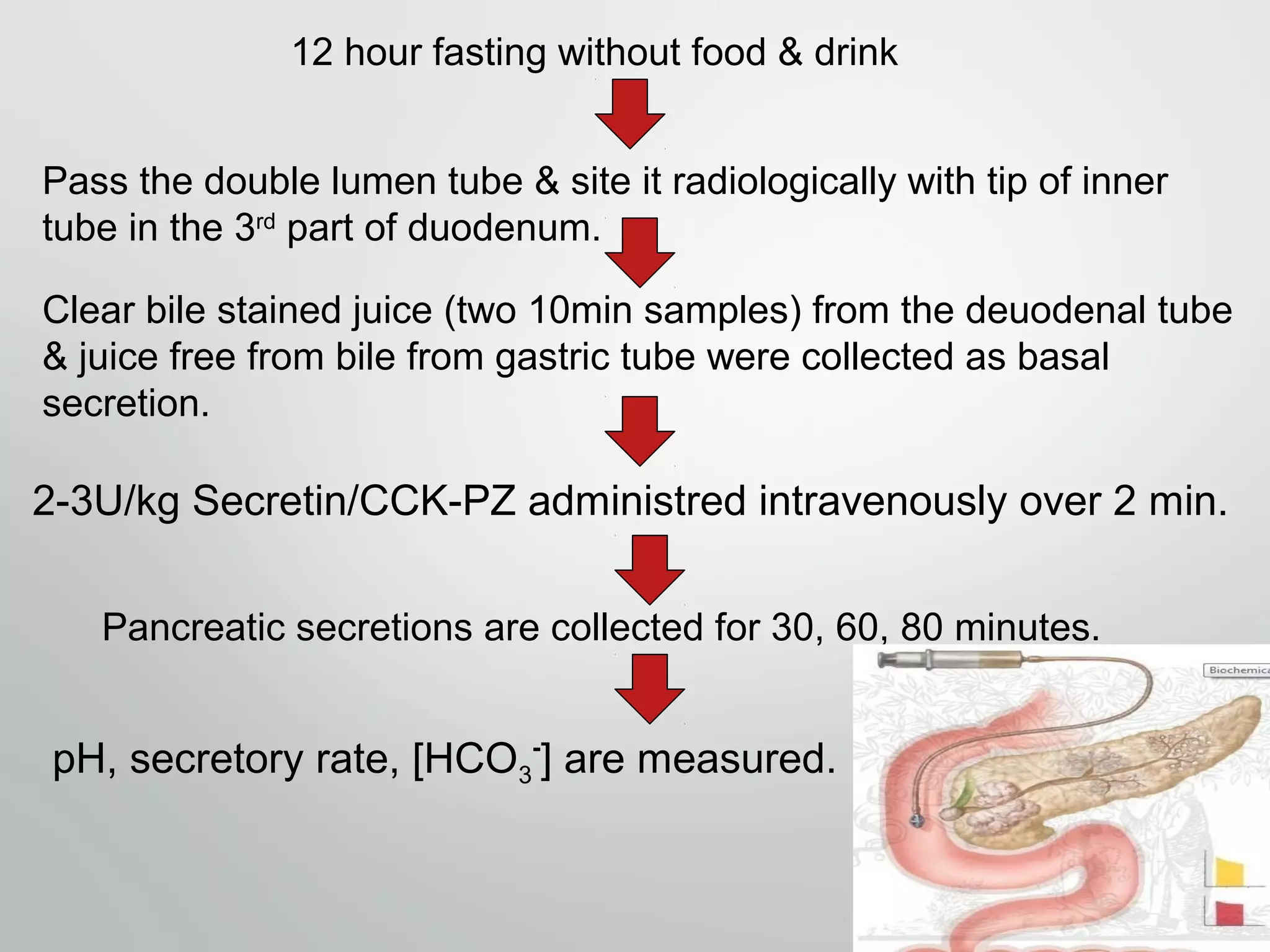 12 hour fasting without food & drink
Pass the double lumen tube & site it radiologically with tip of inner
tube in the 3rd
part of duodenum.
Clear bile stained juice (two 10min samples) from the deuodenal tube
& juice free from bile from gastric tube were collected as basal
secretion.
2-3U/kg Secretin/CCK-PZ administred intravenously over 2 min.
Pancreatic secretions are collected for 30, 60, 80 minutes.
pH, secretory rate, [HCO3
-
] are measured.
 