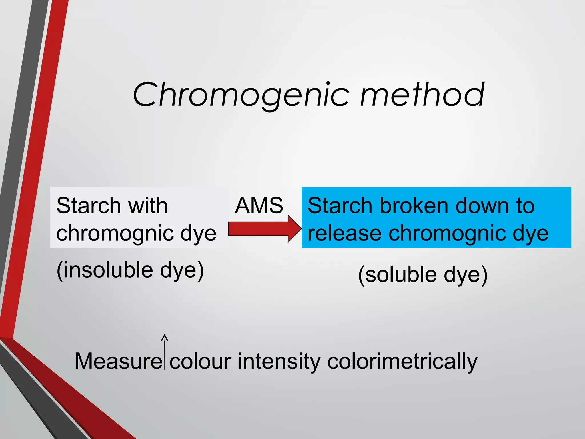 Chromogenic method
Starch with
chromognic dye
AMS Starch broken down to
release chromognic dye
(insoluble dye) (soluble dye)
Measure colour intensity colorimetrically
 