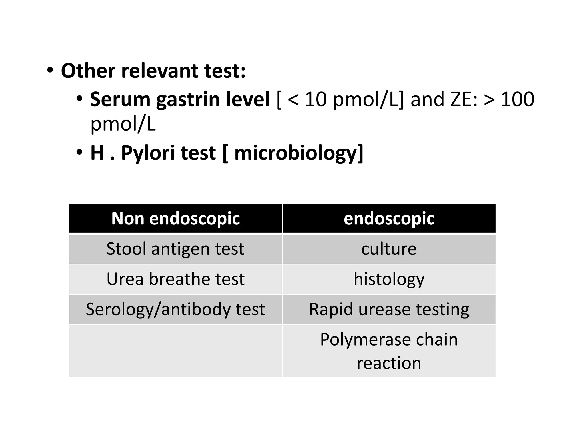• Other relevant test:
• Serum gastrin level [ < 10 pmol/L] and ZE: > 100
pmol/L
• H . Pylori test [ microbiology]
Non endoscopic endoscopic
Stool antigen test culture
Urea breathe test histology
Serology/antibody test Rapid urease testing
Polymerase chain
reaction
 