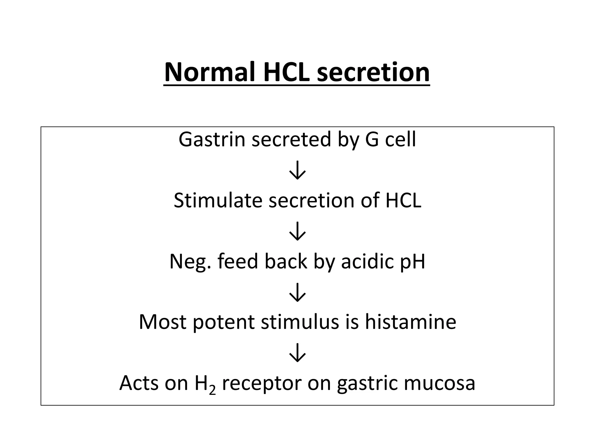 Gastrin secreted by G cell
↓
Stimulate secretion of HCL
↓
Neg. feed back by acidic pH
↓
Most potent stimulus is histamine
↓
Acts on H2 receptor on gastric mucosa
Normal HCL secretion
 